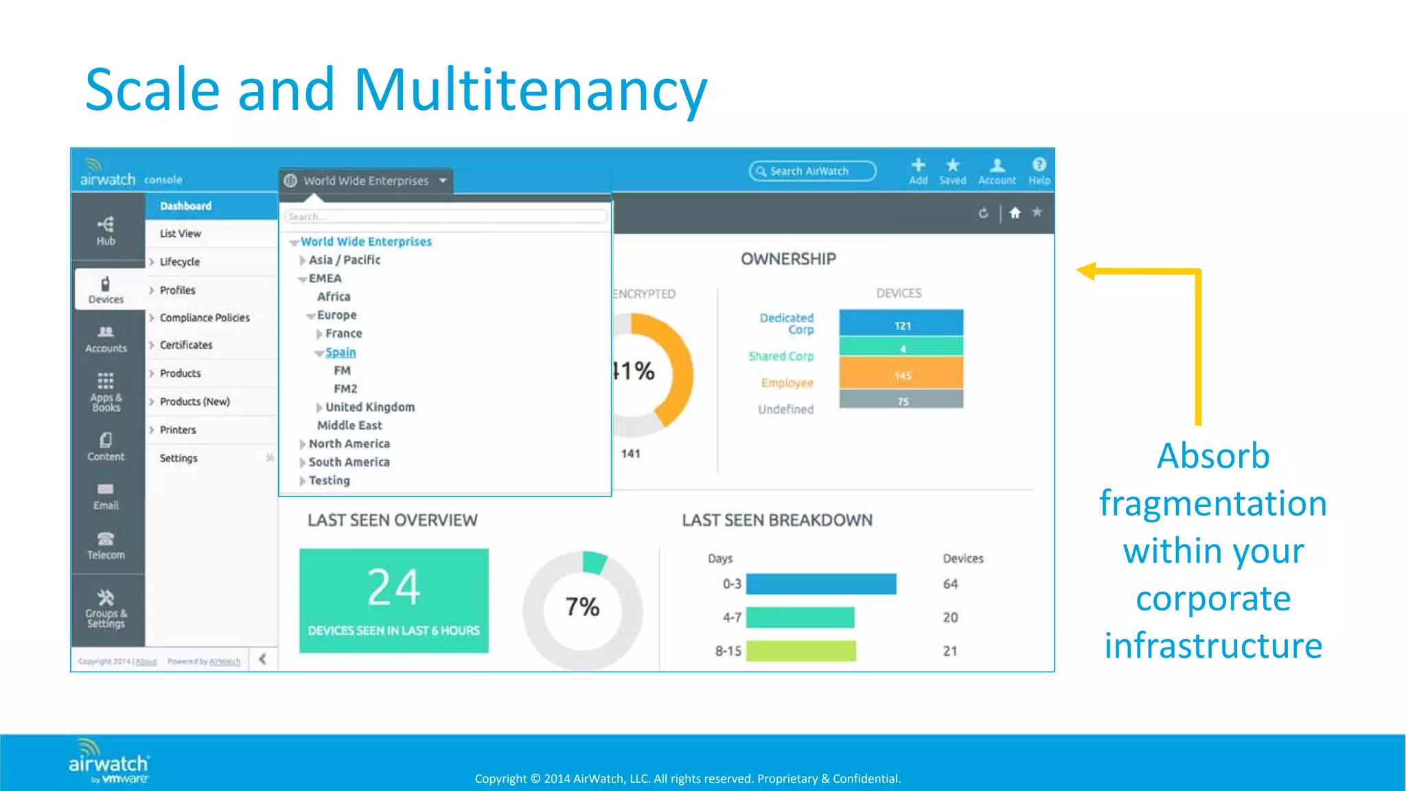 Copyright © 2014 AirWatch, LLC. All rights reserved. Proprietary & Confidential.
Scale and Multitenancy
Absorb 
fragmentation 
within your 
corporate 
infrastructure
 