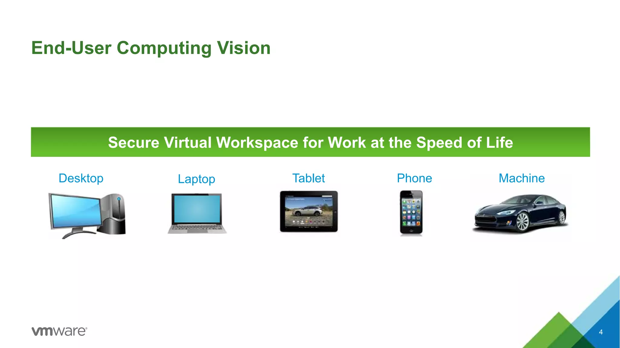 Desktop Laptop Tablet Phone Machine
End-User Computing Vision
4
Secure Virtual Workspace for Work at the Speed of Life
 