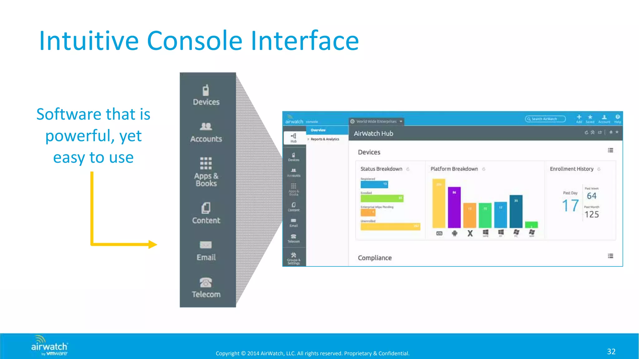 Copyright © 2014 AirWatch, LLC. All rights reserved. Proprietary & Confidential.
Intuitive Console Interface
32
Software that is 
powerful, yet 
easy to use
 