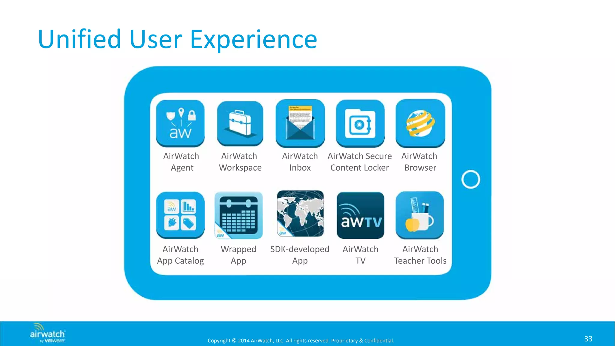 Copyright © 2014 AirWatch, LLC. All rights reserved. Proprietary & Confidential.
Unified User Experience
33
AirWatch 
Agent
AirWatch 
Inbox
AirWatch Secure
Content Locker
AirWatch 
Browser
AirWatch
App Catalog
SDK‐developed
App
Wrapped
App
AirWatch
TV
AirWatch 
Workspace
AirWatch
Teacher Tools
 