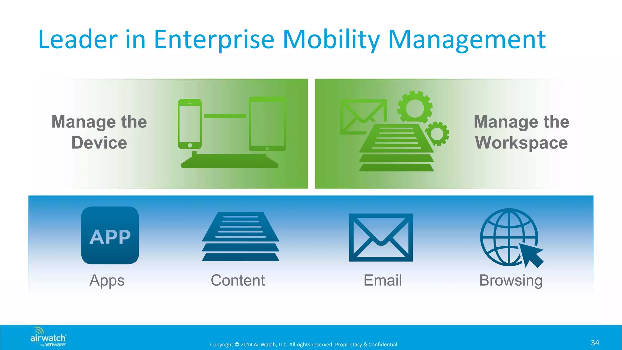 Copyright © 2014 AirWatch, LLC. All rights reserved. Proprietary & Confidential.
Leader in Enterprise Mobility Management
Manage the
Workspace
Manage the
Device
Apps Content Email Browsing
34
 
