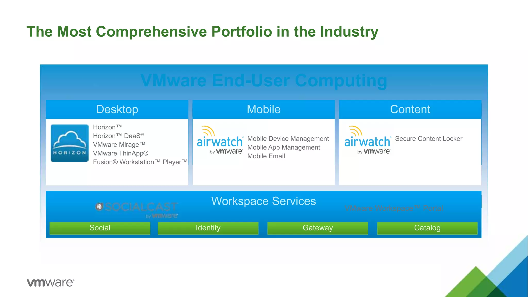 The Most Comprehensive Portfolio in the Industry
Desktop
Horizon™
Horizon™ DaaS®
VMware Mirage™
VMware ThinApp®
Fusion® Workstation™ Player™
Workspace Services
VMware End-User Computing
Social Identity Gateway Catalog
Mobile
Mobile Device Management
Mobile App Management
Mobile Email
Content
Secure Content Locker
VMware Workspace™ Portal
 