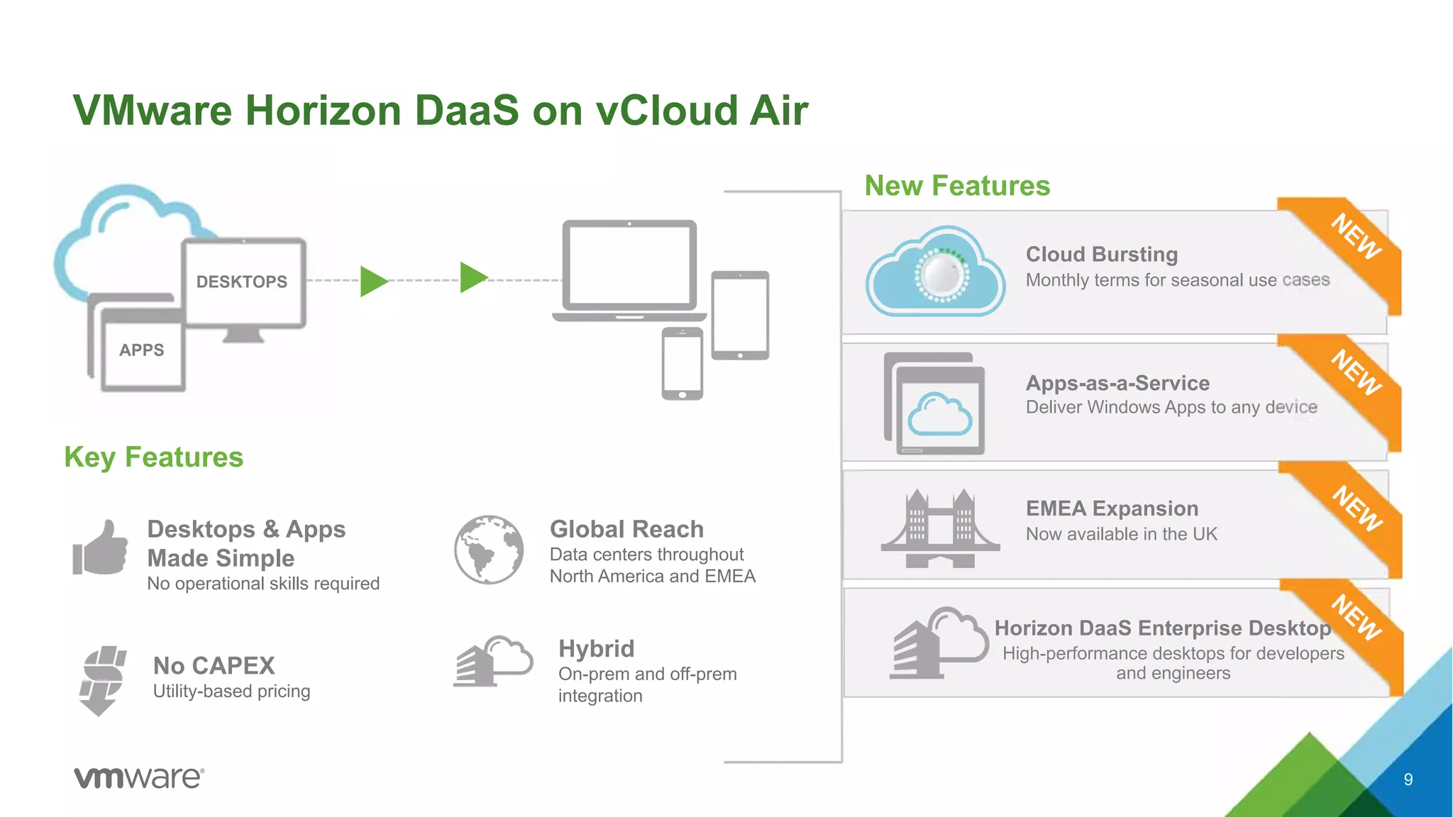 VMware Horizon DaaS on vCloud Air
9
Cloud Bursting
Monthly terms for seasonal use cases
Apps-as-a-Service
Deliver Windows Apps to any device
EMEA Expansion
Now available in the UK
APPS
DESKTOPS
Key Features
New Features
Desktops & Apps
Made Simple
No operational skills required
No CAPEX
Utility-based pricing
Global Reach
Data centers throughout
North America and EMEA
Hybrid
On-prem and off-prem
integration
Horizon DaaS Enterprise Desktop
High-performance desktops for developers
and engineers
 