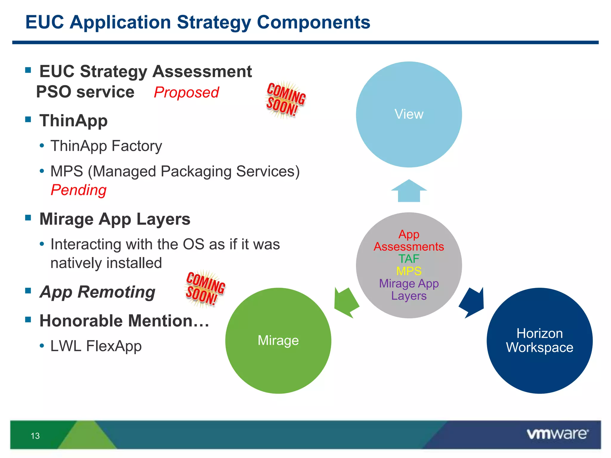 13
EUC Application Strategy Components
App
Assessments
TAF
MPS
Mirage App
Layers
View
Horizon
Workspace
Mirage
 EUC Strategy Assessment
PSO service Proposed
 ThinApp
• ThinApp Factory
• MPS (Managed Packaging Services)
Pending
 Mirage App Layers
• Interacting with the OS as if it was
natively installed
 App Remoting
 Honorable Mention…
• LWL FlexApp
 