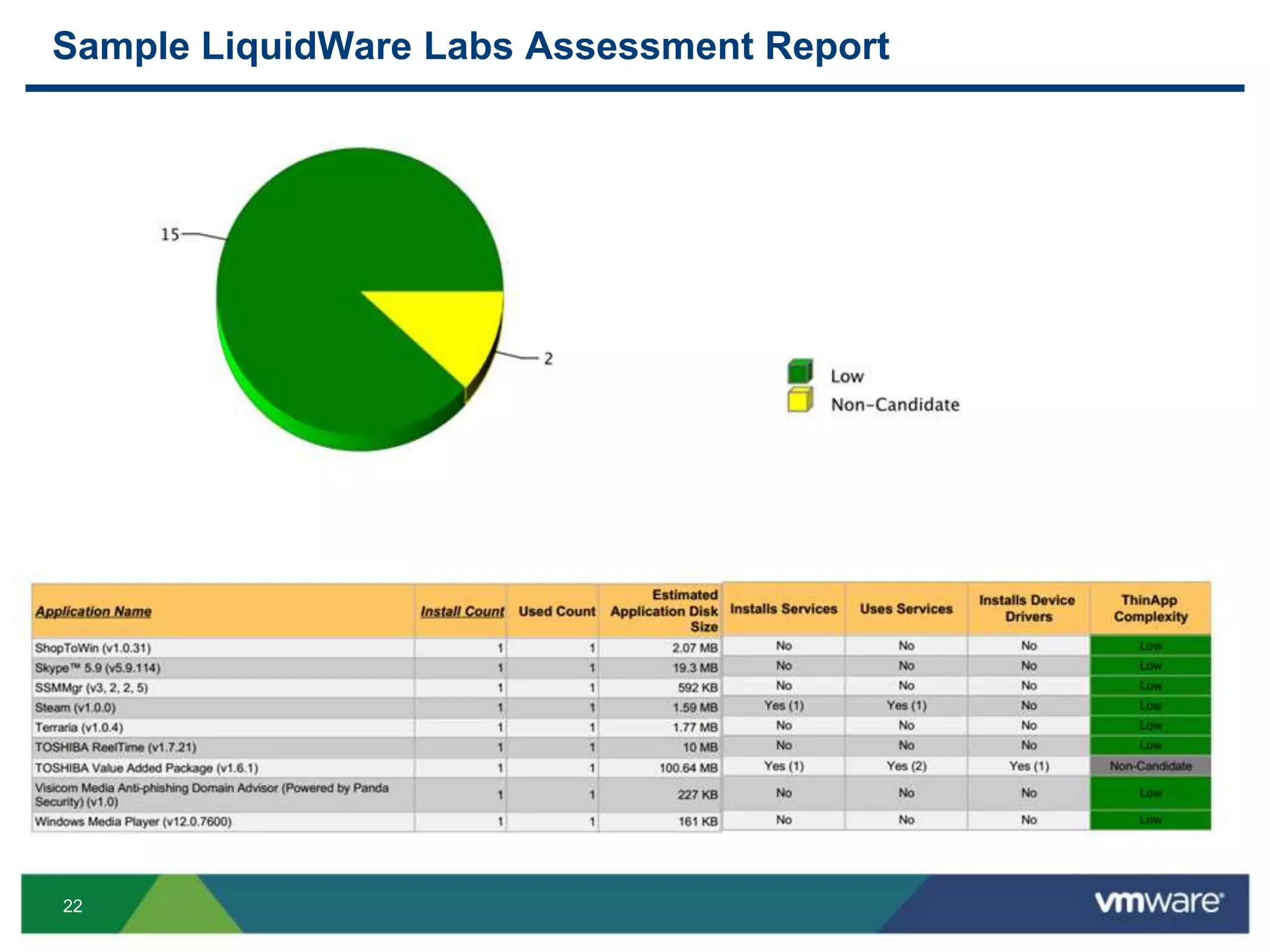 22
Sample LiquidWare Labs Assessment Report
 