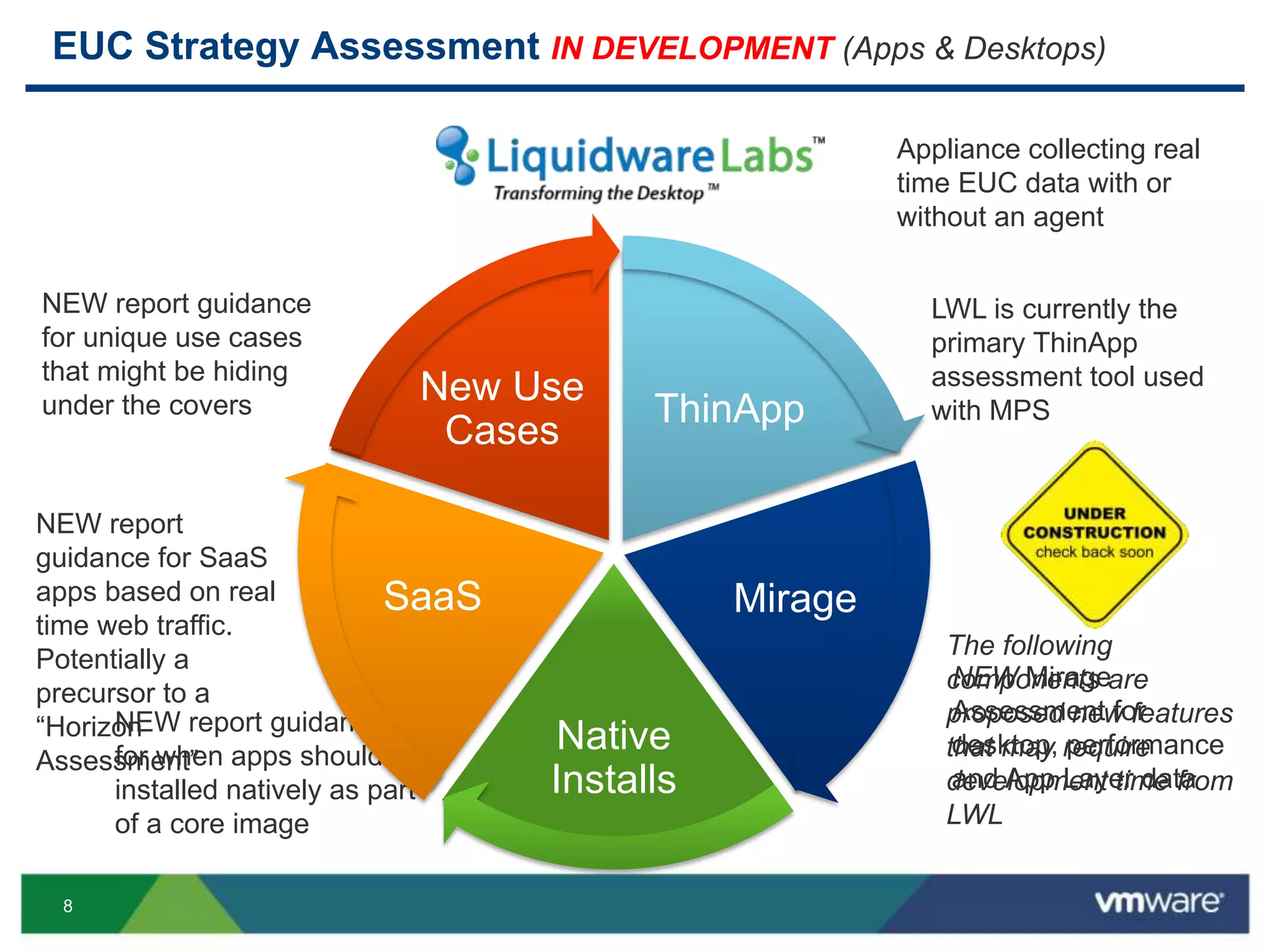 8
EUC Strategy Assessment IN DEVELOPMENT (Apps & Desktops)
Appliance collecting real
time EUC data with or
without an agent
LWL is currently the
primary ThinApp
assessment tool used
with MPS
New Use
Cases
ThinApp
NEW report guidance
for unique use cases
that might be hiding
under the covers
Mirage
NEW Mirage
Assessment for
desktop, performance
and App Layer data
Native
Installs
NEW report guidance
for when apps should be
installed natively as part
of a core image
SaaS
NEW report
guidance for SaaS
apps based on real
time web traffic.
Potentially a
precursor to a
“Horizon
Assessment”
The following
components are
proposed new features
that may require
development time from
LWL
 