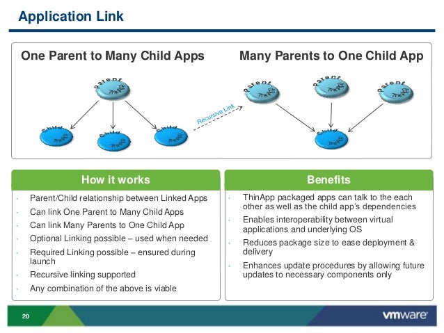 thinapp pricing thinapp pricing