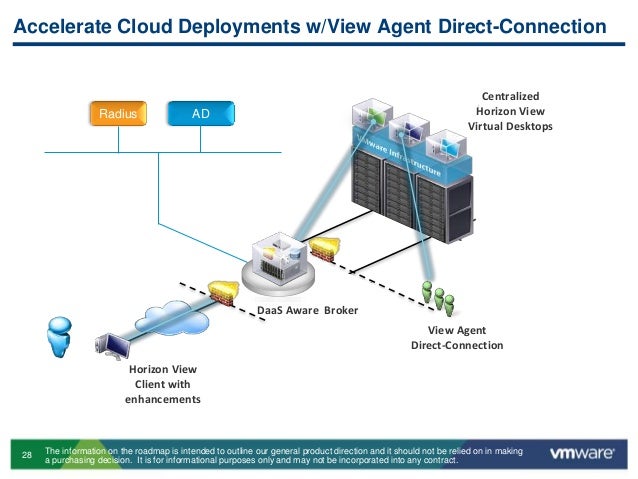 vmworld 2013 whats new and next for vmware horizon view horizon direct access claim form