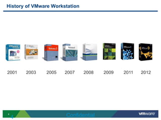 VMworld 2013: What's New with VMware Workstation | PDF