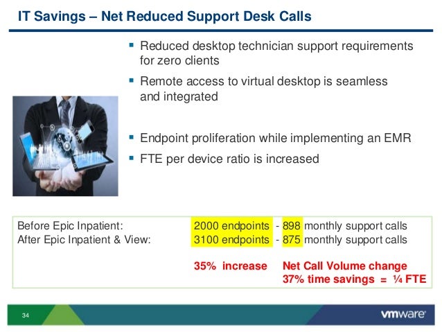 vmware horizon pricing vmware horizon pricing