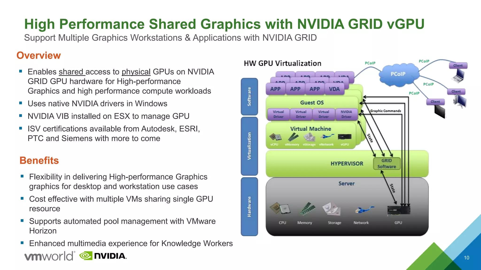 High Performance Shared Graphics with NVIDIA GRID vGPU
10
Support Multiple Graphics Workstations & Applications with NVIDIA GRID
Overview
 Enables shared access to physical GPUs on NVIDIA
GRID GPU hardware for High-performance
Graphics and high performance compute workloads
 Uses native NVIDIA drivers in Windows
 NVIDIA VIB installed on ESX to manage GPU
 ISV certifications available from Autodesk, ESRI,
PTC and Siemens with more to come
Benefits
 Flexibility in delivering High-performance Graphics
graphics for desktop and workstation use cases
 Cost effective with multiple VMs sharing single GPU
resource
 Supports automated pool management with VMware
Horizon
 Enhanced multimedia experience for Knowledge Workers
 