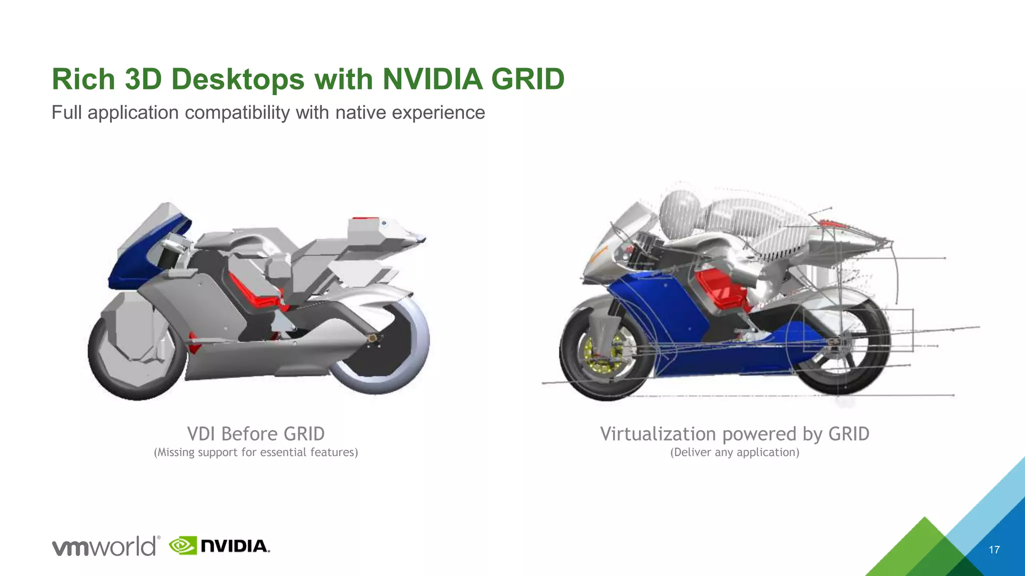 Rich 3D Desktops with NVIDIA GRID
17
Full application compatibility with native experience
Virtualization powered by GRID
(Deliver any application)
VDI Before GRID
(Missing support for essential features)
 