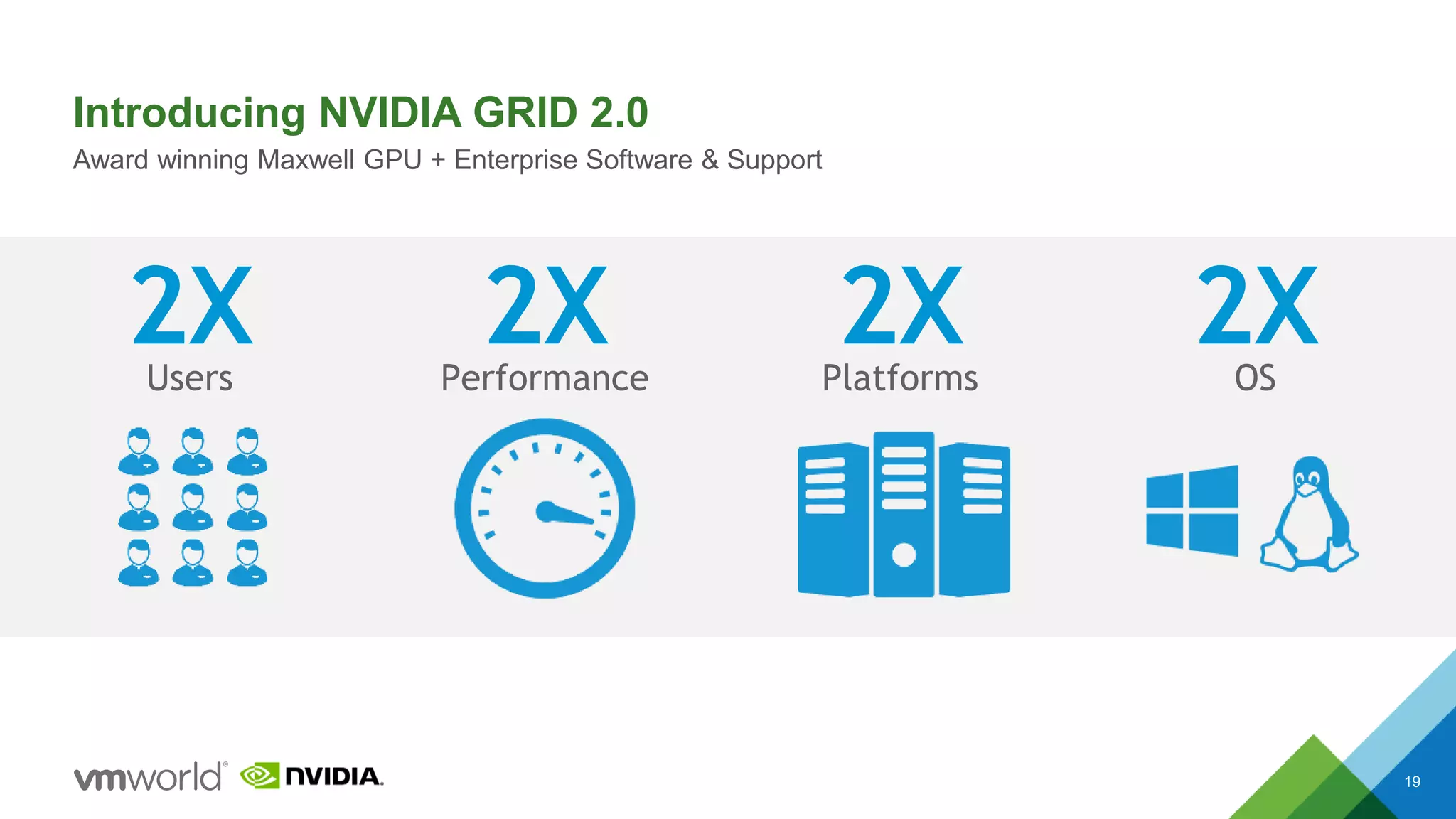 Introducing NVIDIA GRID 2.0
19
Award winning Maxwell GPU + Enterprise Software & Support
2XUsers
2XPerformance
2XPlatforms
2XOS
 