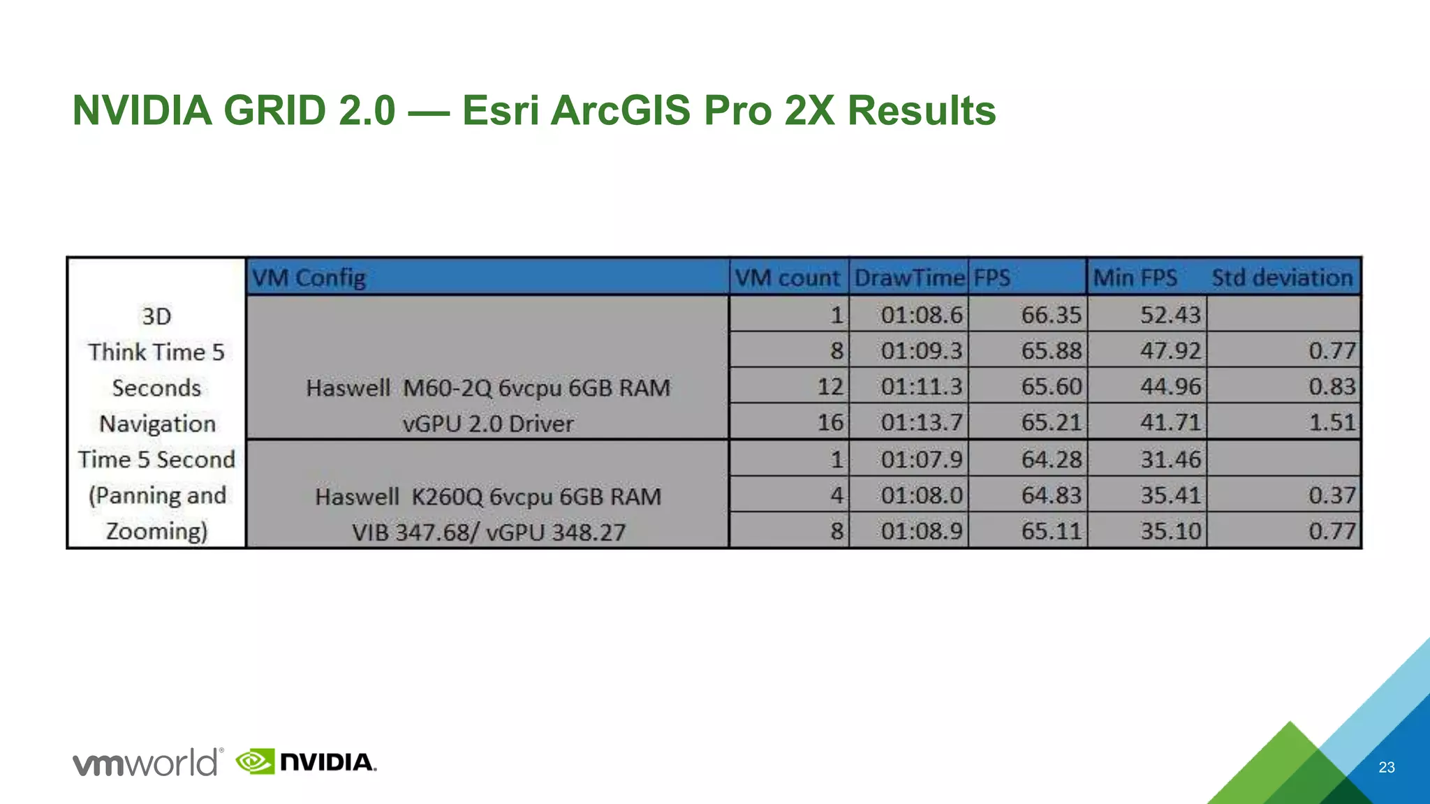 NVIDIA GRID 2.0 — Esri ArcGIS Pro 2X Results
23
 