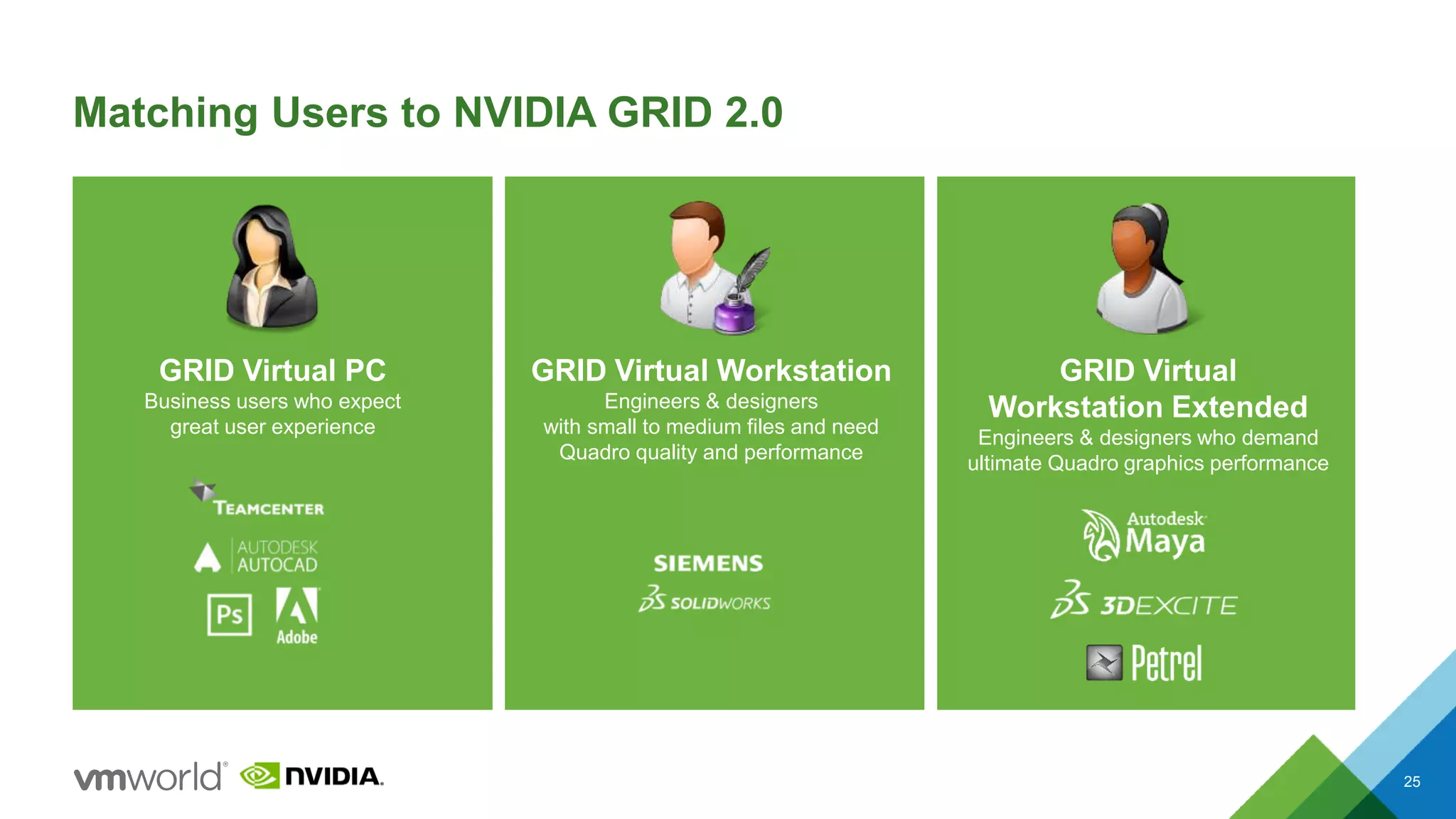 25
Matching Users to NVIDIA GRID 2.0
GRID Virtual PC
Business users who expect
great user experience
GRID Virtual Workstation
Engineers & designers
with small to medium files and need
Quadro quality and performance
GRID Virtual
Workstation Extended
Engineers & designers who demand
ultimate Quadro graphics performance
 