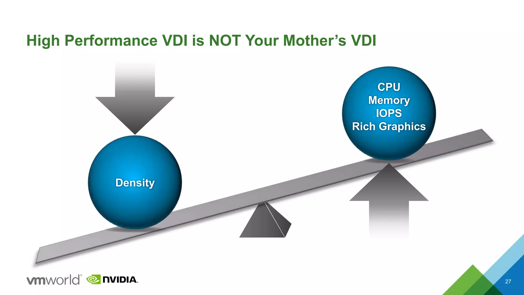 High Performance VDI is NOT Your Mother’s VDI
27
Density
CPU
Memory
IOPS
Rich Graphics
 