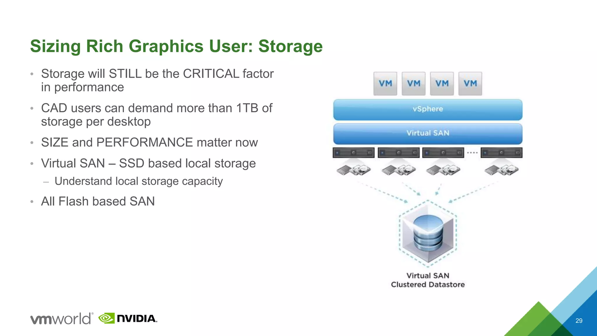 Sizing Rich Graphics User: Storage
• Storage will STILL be the CRITICAL factor
in performance
• CAD users can demand more than 1TB of
storage per desktop
• SIZE and PERFORMANCE matter now
• Virtual SAN – SSD based local storage
– Understand local storage capacity
• All Flash based SAN
29
 