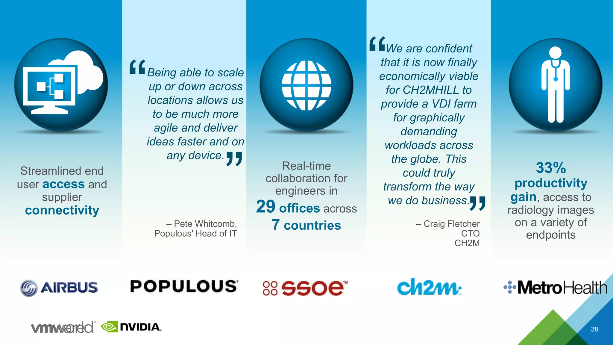 38
Streamlined end
user access and
supplier
connectivity
Real-time
collaboration for
engineers in
29 offices across
7 countries
Being able to scale
up or down across
locations allows us
to be much more
agile and deliver
ideas faster and on
any device.
33%
productivity
gain, access to
radiology images
on a variety of
endpoints
We are confident
that it is now finally
economically viable
for CH2MHILL to
provide a VDI farm
for graphically
demanding
workloads across
the globe. This
could truly
transform the way
we do business.
– Pete Whitcomb,
Populous' Head of IT
– Craig Fletcher
CTO
CH2M
“
”
“
”
 