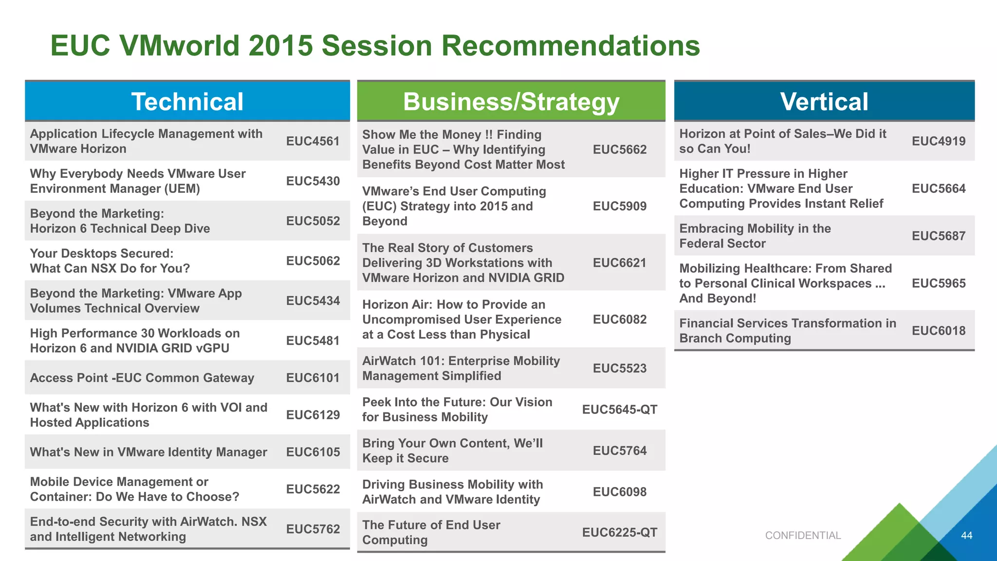 EUC VMworld 2015 Session Recommendations
44
Technical
Application Lifecycle Management with
VMware Horizon
EUC4561
Why Everybody Needs VMware User
Environment Manager (UEM)
EUC5430
Beyond the Marketing:
Horizon 6 Technical Deep Dive
EUC5052
Your Desktops Secured:
What Can NSX Do for You?
EUC5062
Beyond the Marketing: VMware App
Volumes Technical Overview
EUC5434
High Performance 30 Workloads on
Horizon 6 and NVIDIA GRID vGPU
EUC5481
Access Point -EUC Common Gateway EUC6101
What's New with Horizon 6 with VOl and
Hosted Applications
EUC6129
What's New in VMware Identity Manager EUC6105
Mobile Device Management or
Container: Do We Have to Choose?
EUC5622
End-to-end Security with AirWatch. NSX
and Intelligent Networking
EUC5762
Business/Strategy
Show Me the Money !! Finding
Value in EUC – Why Identifying
Benefits Beyond Cost Matter Most
EUC5662
VMware’s End User Computing
(EUC) Strategy into 2015 and
Beyond
EUC5909
The Real Story of Customers
Delivering 3D Workstations with
VMware Horizon and NVIDIA GRID
EUC6621
Horizon Air: How to Provide an
Uncompromised User Experience
at a Cost Less than Physical
EUC6082
AirWatch 101: Enterprise Mobility
Management Simplified
EUC5523
Peek Into the Future: Our Vision
for Business Mobility
EUC5645-QT
Bring Your Own Content, We’ll
Keep it Secure
EUC5764
Driving Business Mobility with
AirWatch and VMware Identity
EUC6098
The Future of End User
Computing
EUC6225-QT
Vertical
Horizon at Point of Sales–We Did it
so Can You!
EUC4919
Higher IT Pressure in Higher
Education: VMware End User
Computing Provides Instant Relief
EUC5664
Embracing Mobility in the
Federal Sector
EUC5687
Mobilizing Healthcare: From Shared
to Personal Clinical Workspaces ...
And Beyond!
EUC5965
Financial Services Transformation in
Branch Computing
EUC6018
CONFIDENTIAL
 
