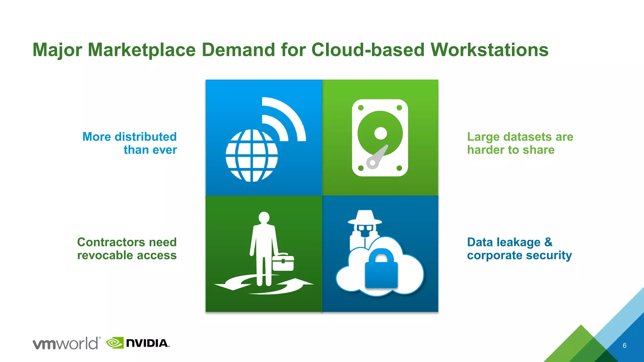 Major Marketplace Demand for Cloud-based Workstations
6
Large datasets are
harder to share
Data leakage &
corporate security
More distributed
than ever
Contractors need
revocable access
 