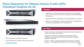 Vm Ware Graphics VMworld 2015: Deliver High Performance Desktops with VMware Horizon and ...