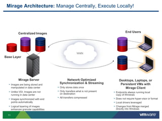 11
Mirage Server
• Images are being stored and
manipulated in data center
• Unlike VDI, Images are not
running in data center
• Images synchronized with end
points automatically
• Logical layering of images
enhances granular capabilities
Centralized Images
Network Optimized
Synchronization & Streaming
• Only stores data once
• Only transfers what is not present
on destination
• All transfers compressed
Base Layer
Desktops, Laptops, or
Persistent VMs with
Mirage Client
• Endpoints always running local
copy of Windows
• Does not require hyper-visor or format
• Local drivers leveraged
• Changes from Mirage merged
directly into Windows
End Users
Mirage Architecture: Manage Centrally, Execute Locally!
 