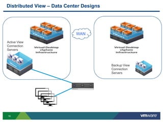 16
Distributed View – Data Center Designs
WAN
Active View
Connection
Servers
Backup View
Connection
Servers
 
