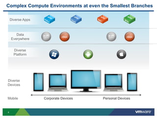4
Complex Compute Environments at even the Smallest Branches
Personal DevicesCorporate Devices
Diverse Apps
Diverse
Platform
Data
Everywhere
Diverse
Devices
Mobile
 