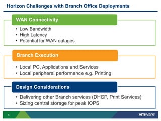 5
Horizon Challenges with Branch Office Deployments
• Low Bandwidth
• High Latency
• Potential for WAN outages
WAN Connectivity
• Local PC, Applications and Services
• Local peripheral performance e.g. Printing
Branch Execution
• Delivering other Branch services (DHCP, Print Services)
• Sizing central storage for peak IOPS
Design Considerations
 