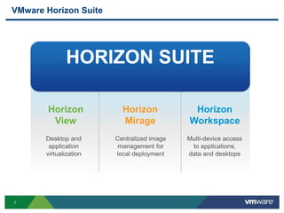 7
Centralized image
management for
local deployment
Multi-device access
to applications,
data and desktops
VMware Horizon Suite
HORIZON SUITE
Horizon
View
Horizon
Mirage
Horizon
Workspace
Desktop and
application
virtualization
 