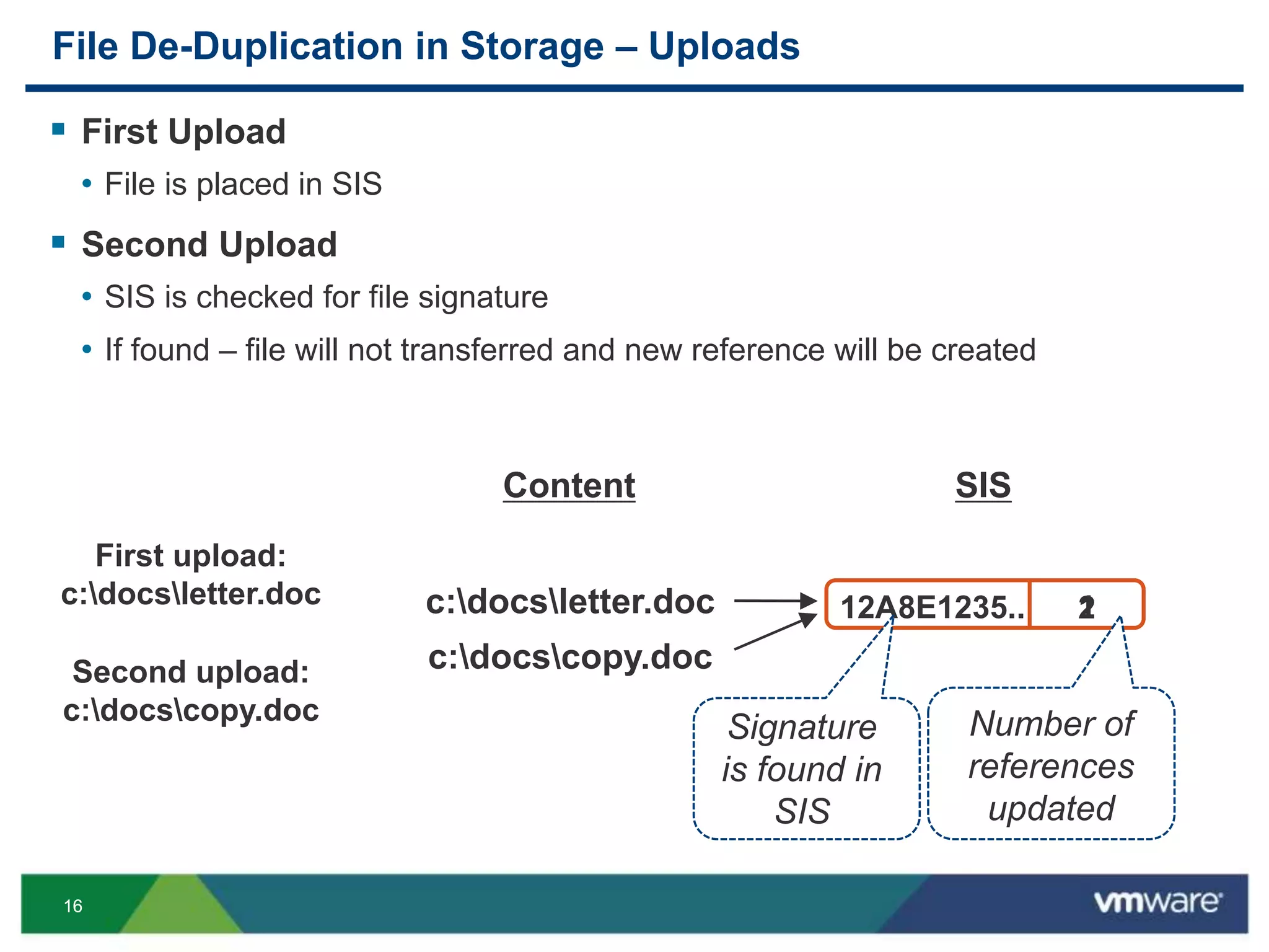 1616
File De-Duplication in Storage – Uploads
 First Upload
• File is placed in SIS
 Second Upload
• SIS is checked for file signature
• If found – file will not transferred and new reference will be created
112A8E1235..
SISContent
2
First upload:
c:docsletter.doc c:docsletter.doc
Second upload:
c:docscopy.doc
c:docscopy.doc
Signature
is found in
SIS
Number of
references
updated
 