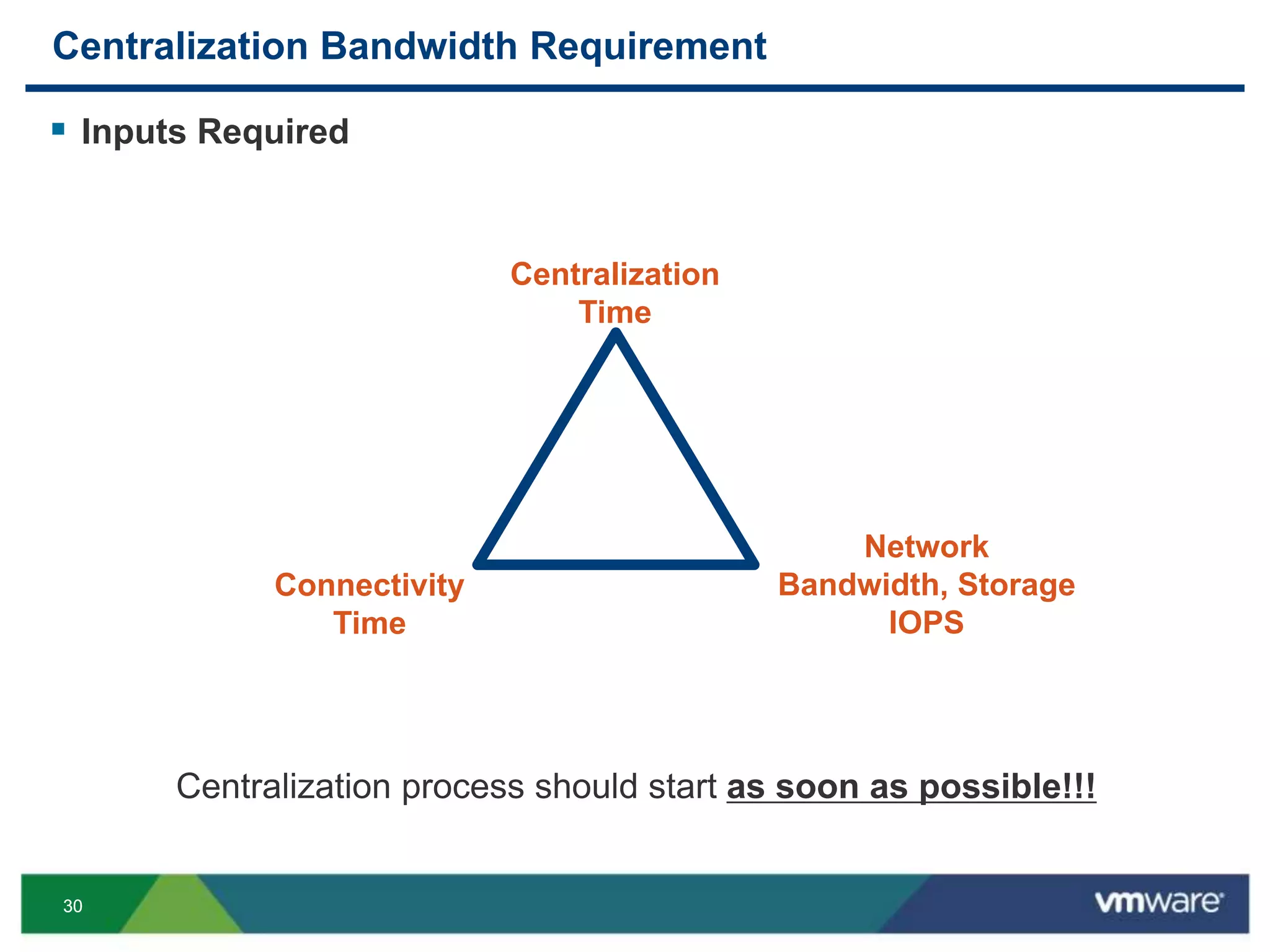 3030
Centralization Bandwidth Requirement
 Inputs Required
Centralization
Time
Network
Bandwidth, Storage
IOPS
Connectivity
Time
Centralization process should start as soon as possible!!!
 