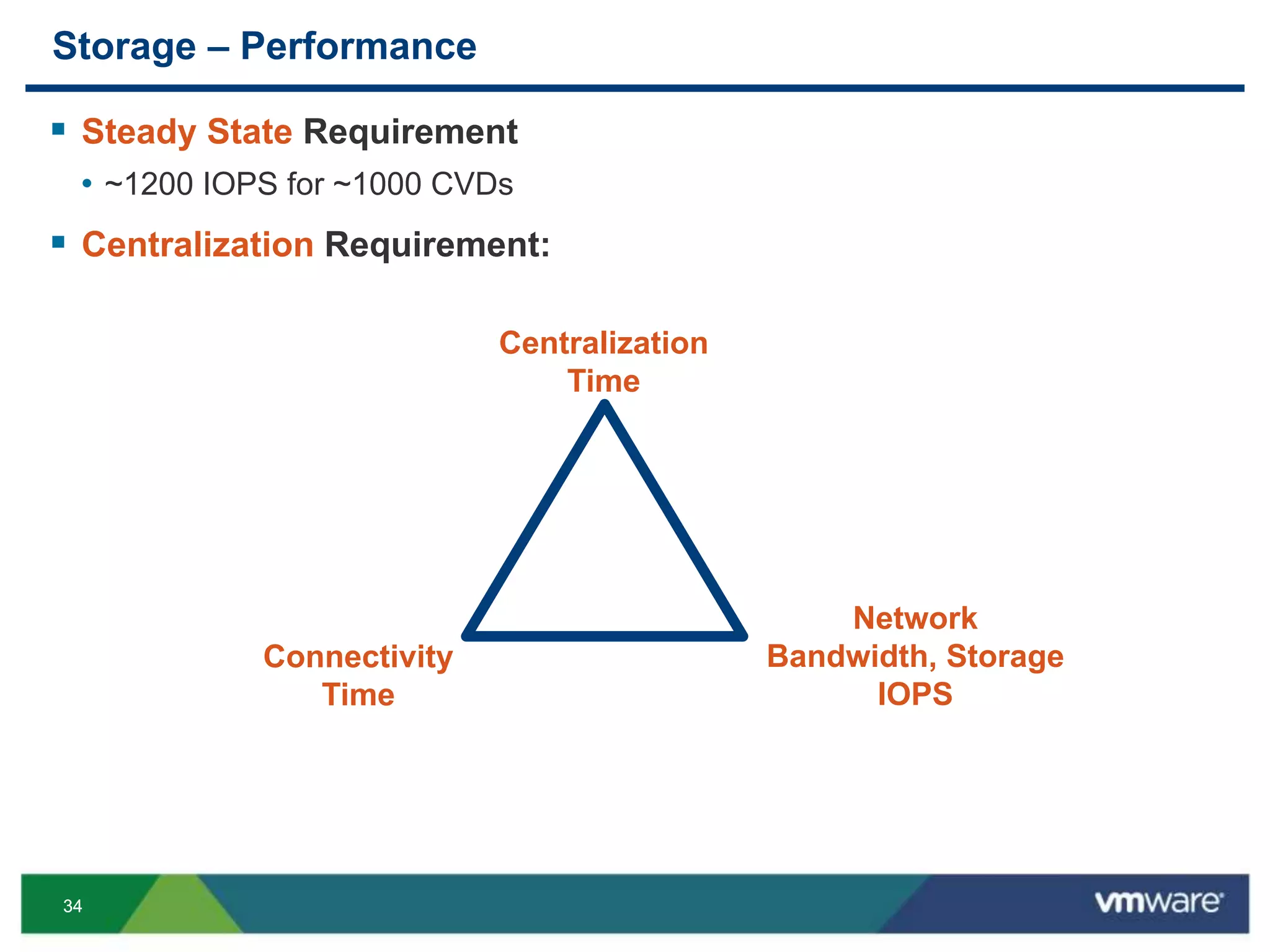 3434
Storage – Performance
 Steady State Requirement
• ~1200 IOPS for ~1000 CVDs
 Centralization Requirement:
Centralization
Time
Network
Bandwidth, Storage
IOPS
Connectivity
Time
 