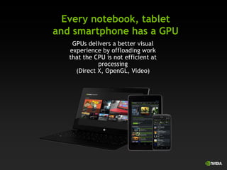 Every notebook, tablet
and smartphone has a GPU
GPUs delivers a better visual
experience by offloading work
that the CPU is not efficient at
processing
(Direct X, OpenGL, Video)
 