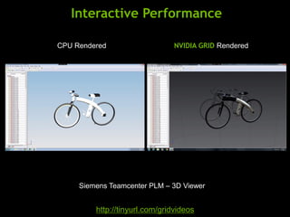 Siemens Teamcenter PLM – 3D Viewer
Interactive Performance
http://tinyurl.com/gridvideos
CPU Rendered NVIDIA GRID Rendered
 