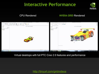 Interactive Performance
http://tinyurl.com/gridvideos
CPU Rendered NVIDIA GRID Rendered
 