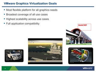 44
VMware Graphics Virtualization Goals
 Most flexible platform for all graphics needs
 Broadest coverage of all use cases
 Highest scalability across use cases
 Full application compatibility
 
