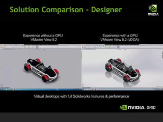 Solution Comparison - Designer
 