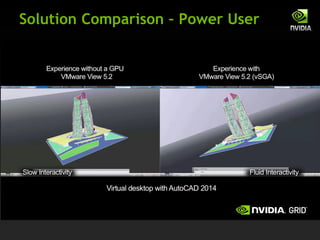 Solution Comparison – Power User
 