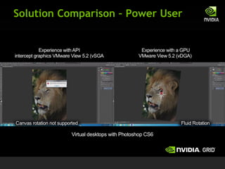 Solution Comparison – Power User
 