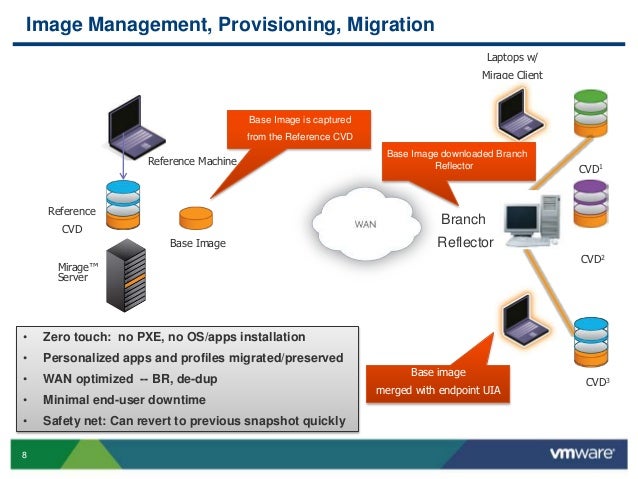 VMworld 2013: Unified Endpoint Management in Scale: What’s ... VMworld 2013: Unified Endpoint Management in Scale: What’s ...