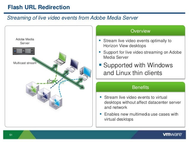 Ine Multicast Deep Dive Download Firefox Ine Multicast Deep Dive Download Firefox