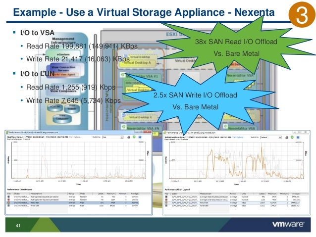 vmware horizon cost