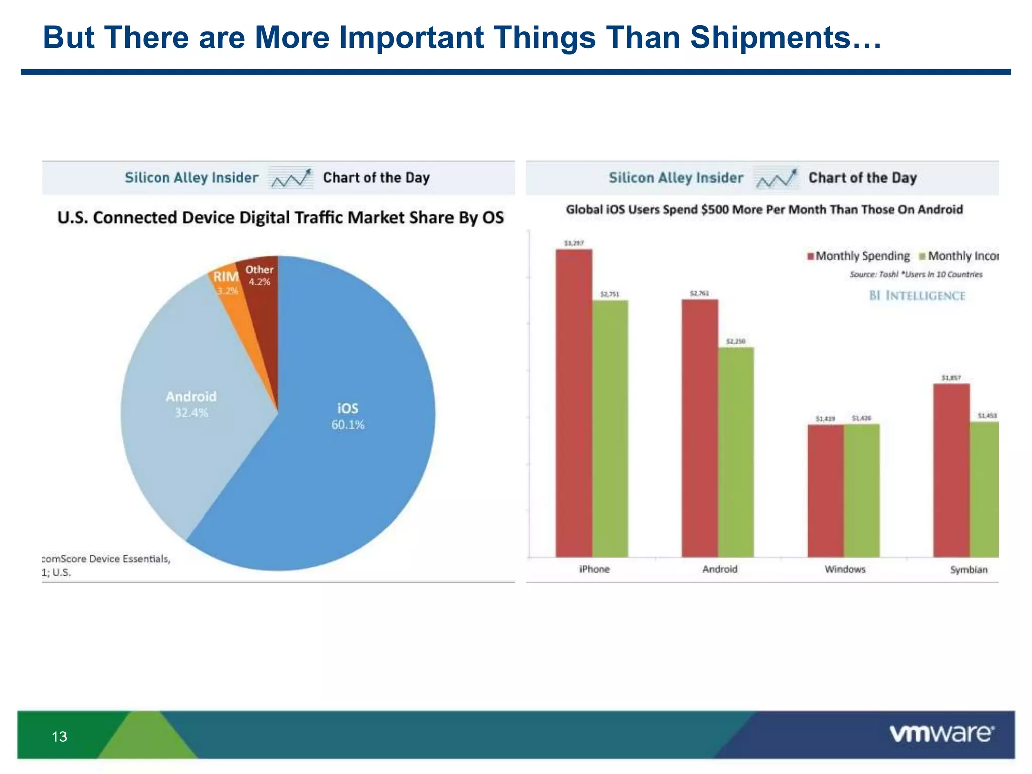 13
But There are More Important Things Than Shipments…
 