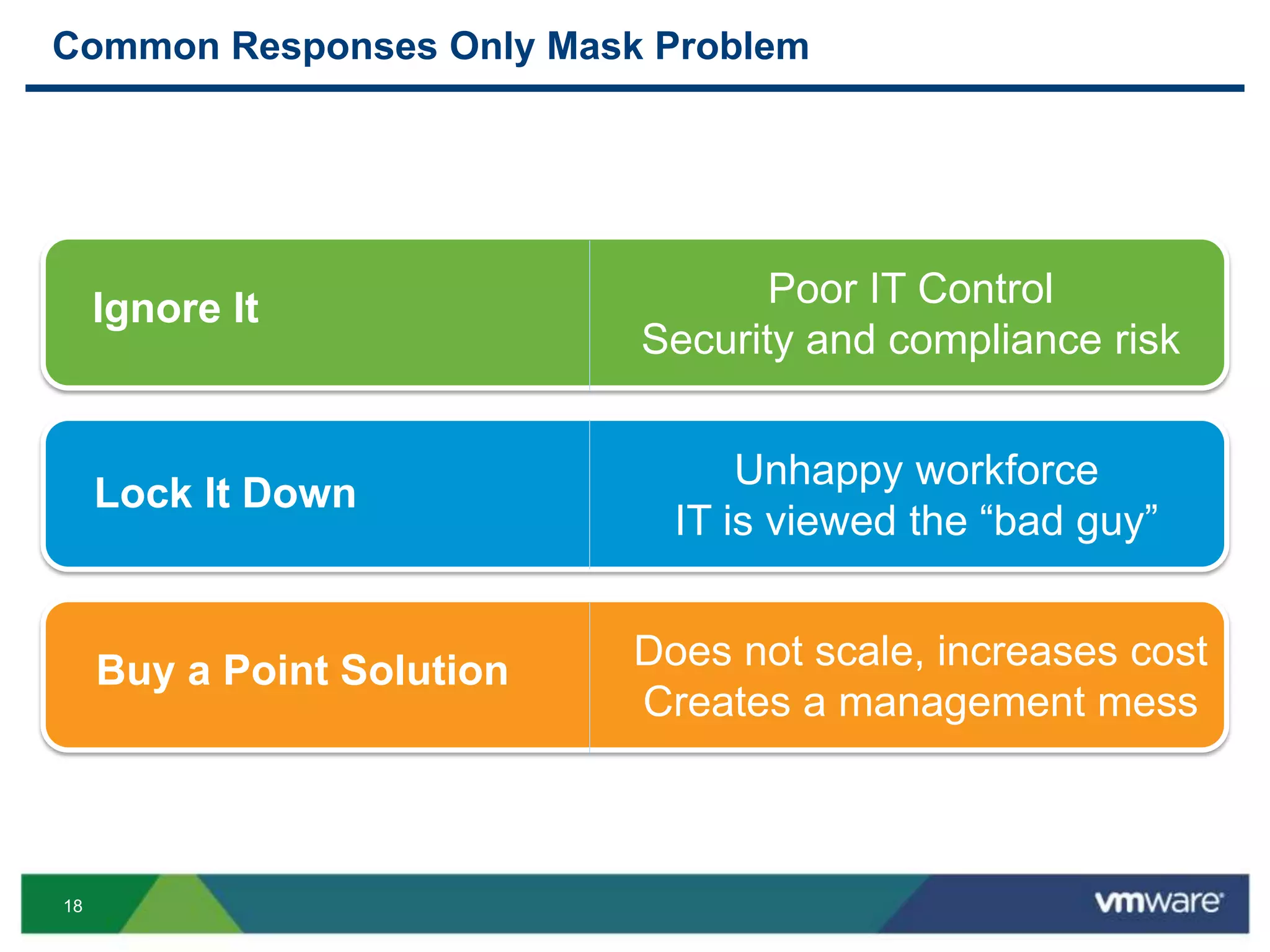 18
Common Responses Only Mask Problem
Buy a Point Solution Does not scale, increases cost
Creates a management mess
Lock It Down
Unhappy workforce
IT is viewed the “bad guy”
Ignore It Poor IT Control
Security and compliance risk
 