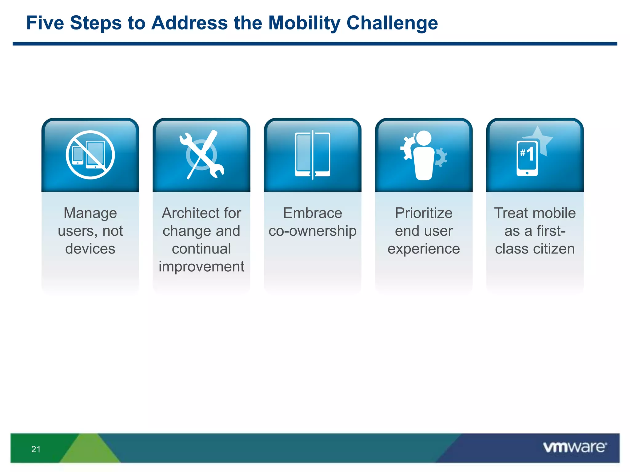 21
Five Steps to Address the Mobility Challenge
Manage
users, not
devices
Embrace
co-ownership
Architect for
change and
continual
improvement
Prioritize
end user
experience
Treat mobile
as a first-
class citizen
 