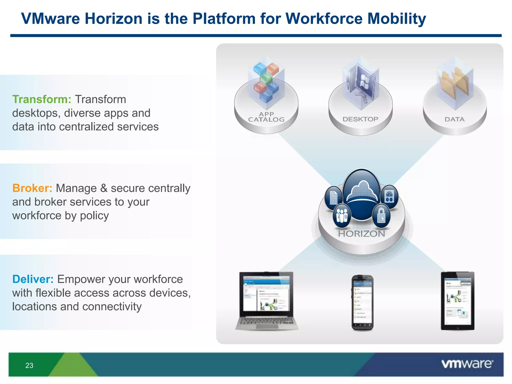 23
VMware Horizon is the Platform for Workforce Mobility
Broker: Manage & secure centrally
and broker services to your
workforce by policy
Transform: Transform
desktops, diverse apps and
data into centralized services
Deliver: Empower your workforce
with flexible access across devices,
locations and connectivity
 