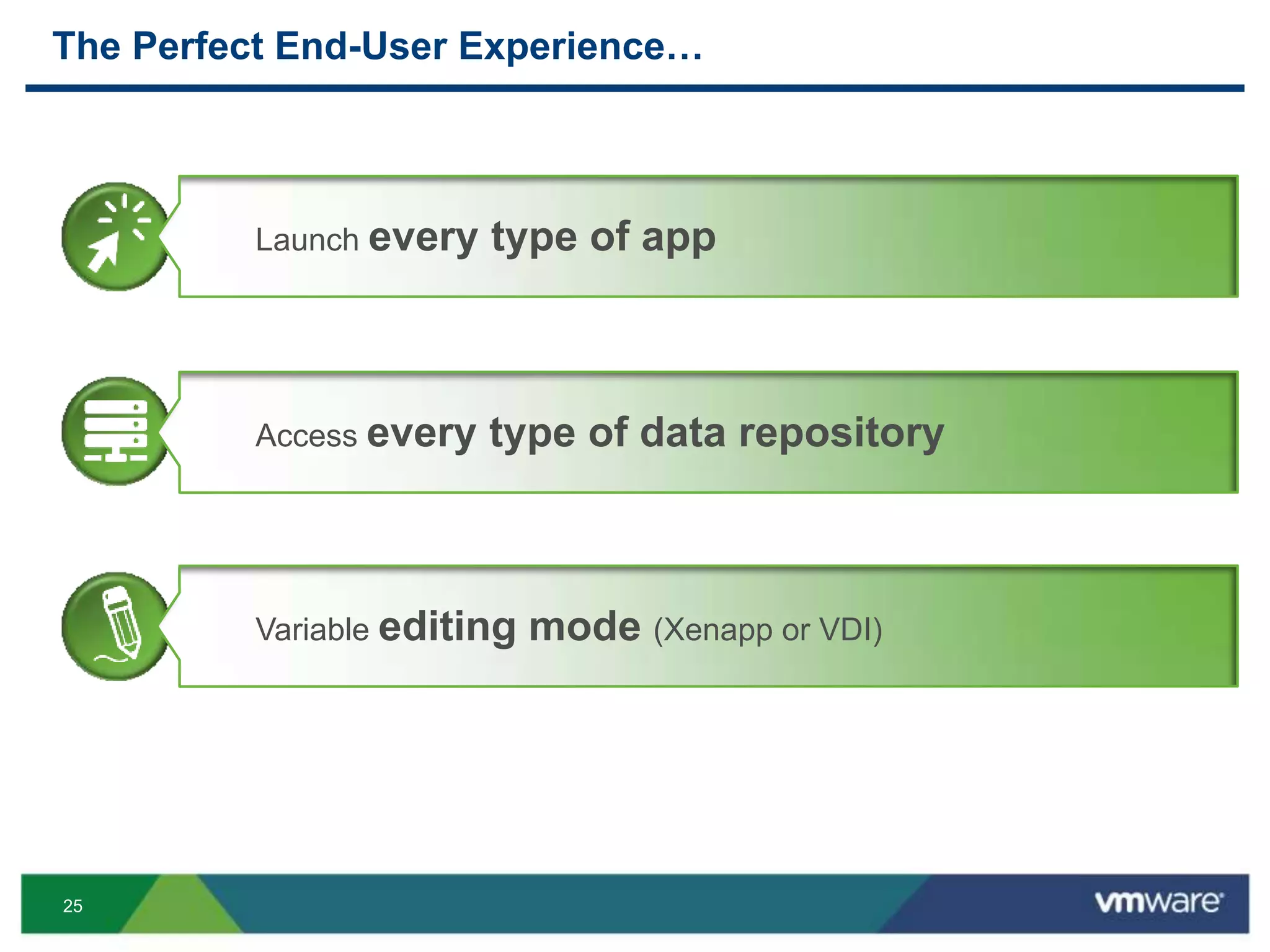 25
The Perfect End-User Experience…
Launch every type of app
Access every type of data repository
Variable editing mode (Xenapp or VDI)
 