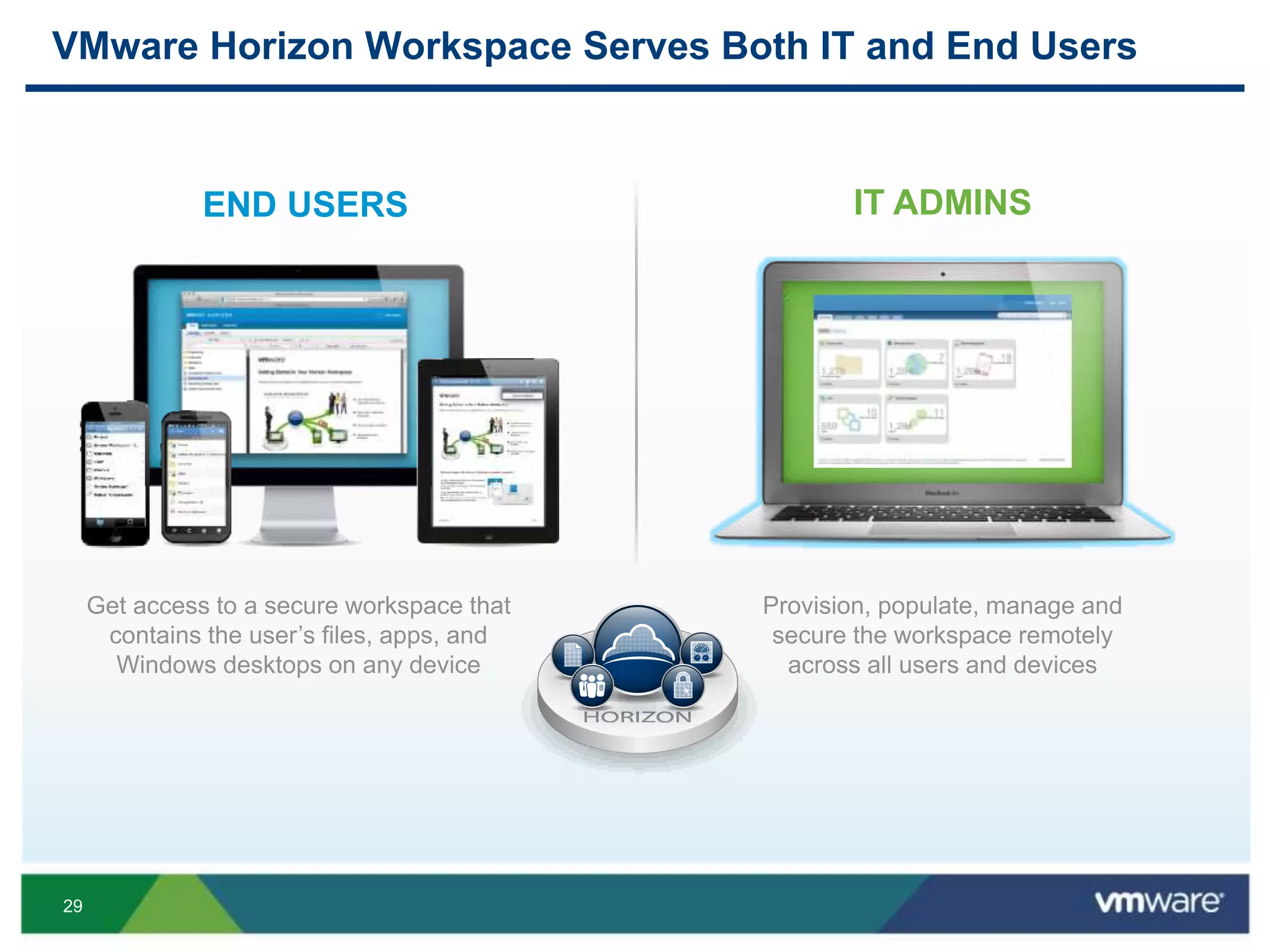 29
VMware Horizon Workspace Serves Both IT and End Users
Get access to a secure workspace that
contains the user’s files, apps, and
Windows desktops on any device
END USERS
Provision, populate, manage and
secure the workspace remotely
across all users and devices
IT ADMINS
 