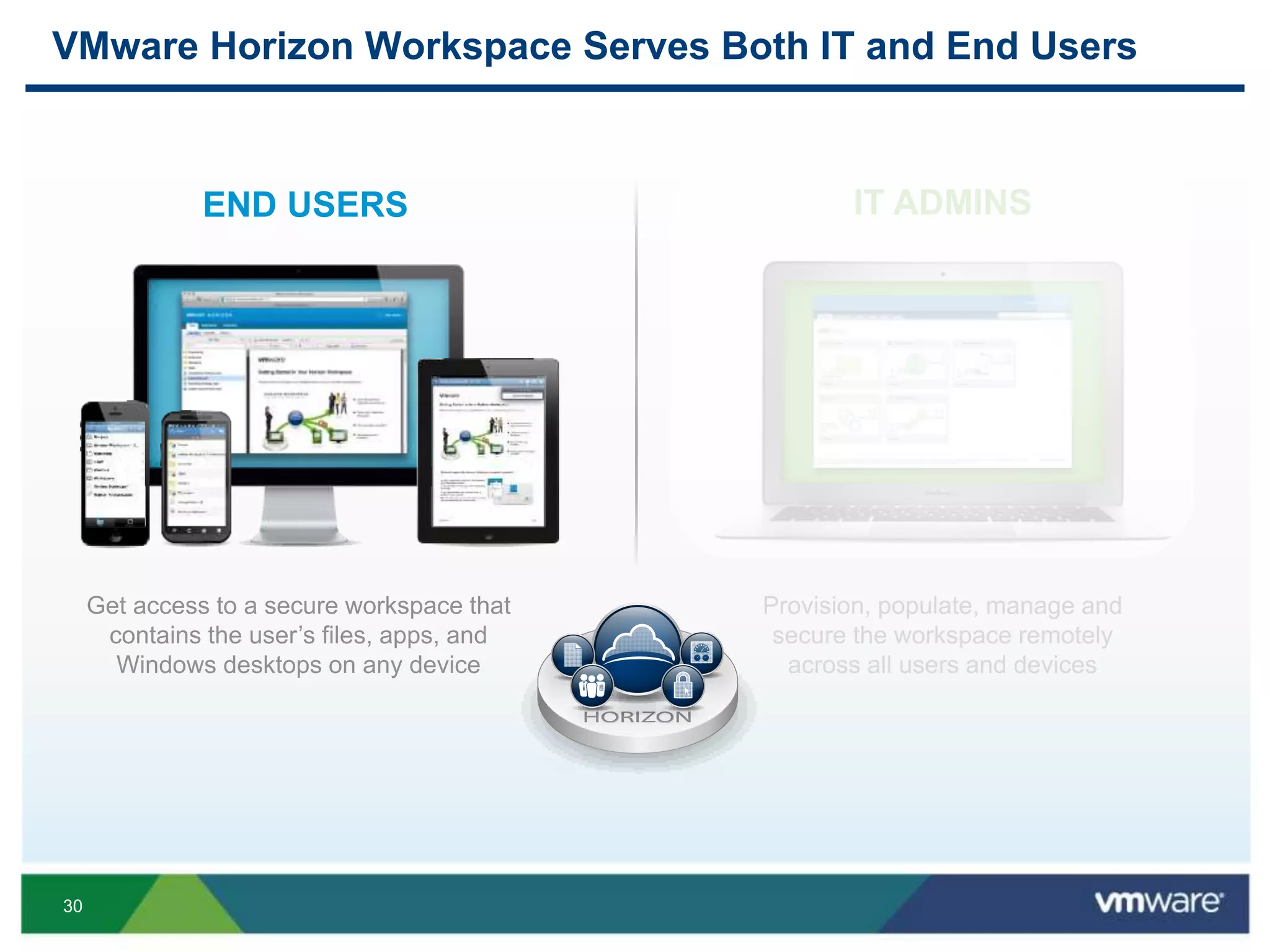 30
VMware Horizon Workspace Serves Both IT and End Users
Get access to a secure workspace that
contains the user’s files, apps, and
Windows desktops on any device
END USERS
Provision, populate, manage and
secure the workspace remotely
across all users and devices
IT ADMINS
 